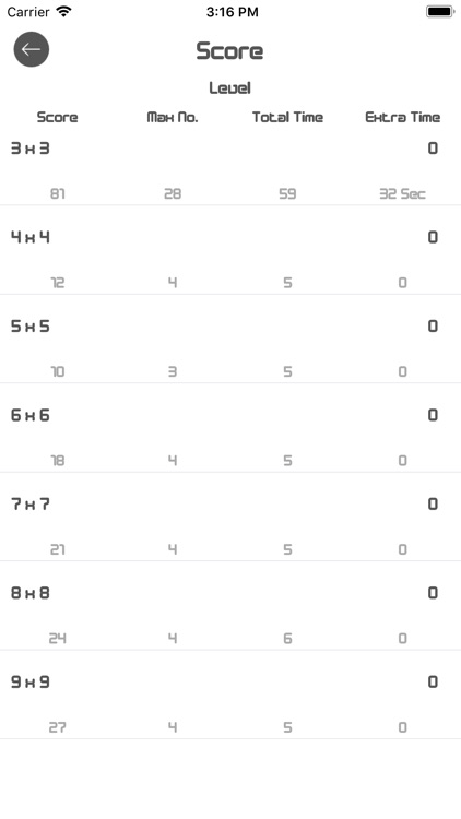 Digit Tap - Tracker screenshot-6