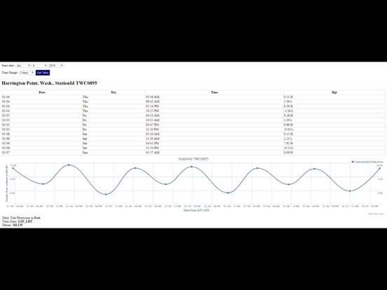 washington tide tables weather salt water tide charts