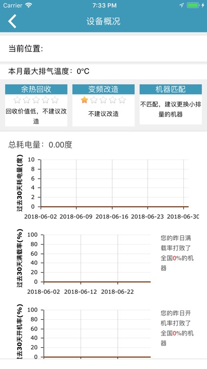 Cloudiip空压机监测 screenshot-4