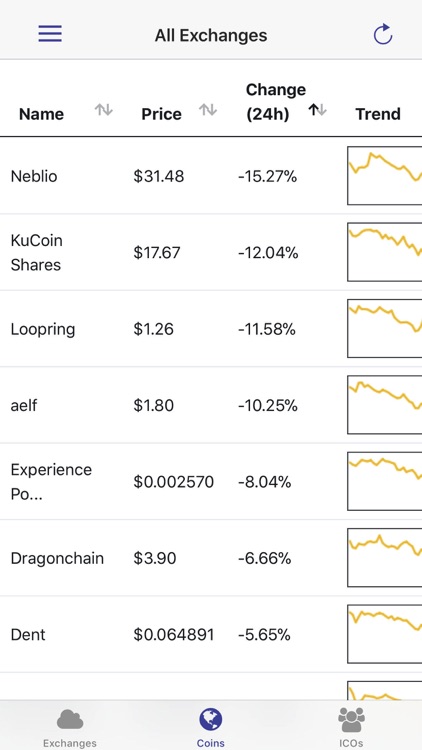 Crypto Exchanges Mobile
