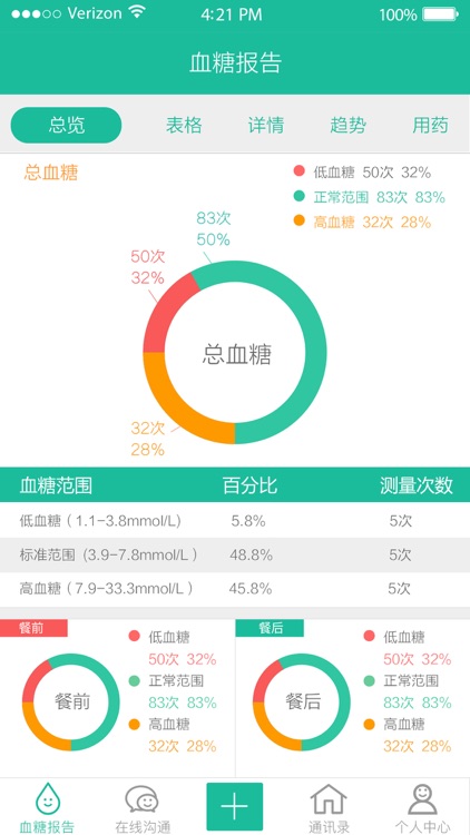 云度健康