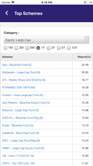 RWC The Investment(圖4)-速報App