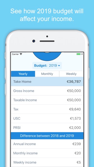 Irish Income Tax Calculator(圖4)-速報App