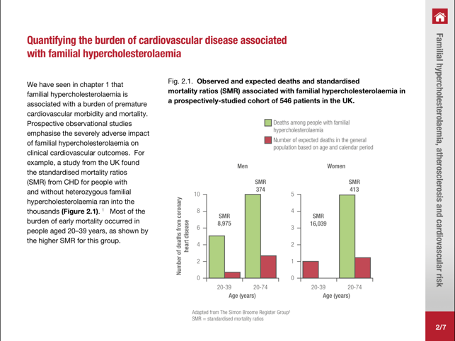 Familial-Hypercholesterolaemia(圖3)-速報App