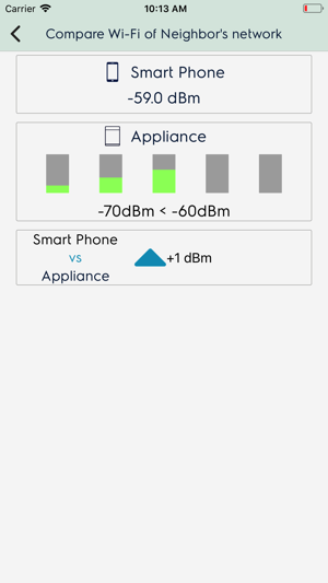 Wi-Fi Strength(圖1)-速報App