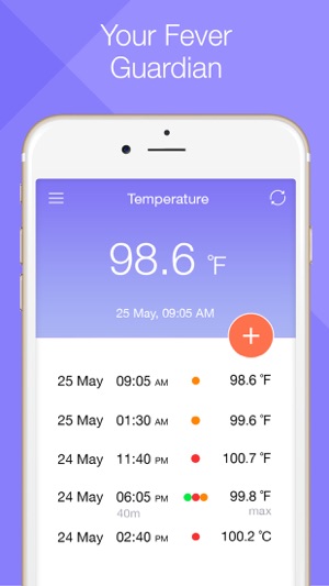 MedM Temperature