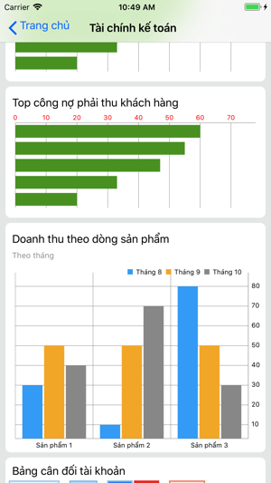 VMS BI(圖3)-速報App