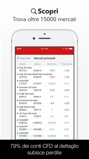 Forex su iphone