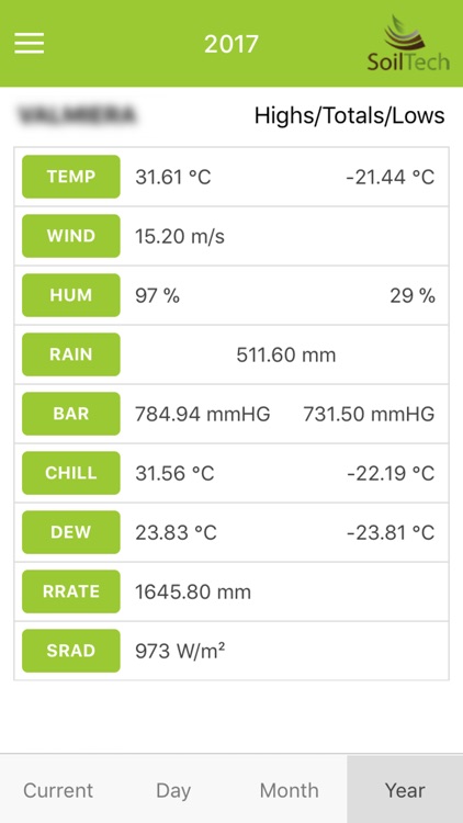 MeteoStation screenshot-4