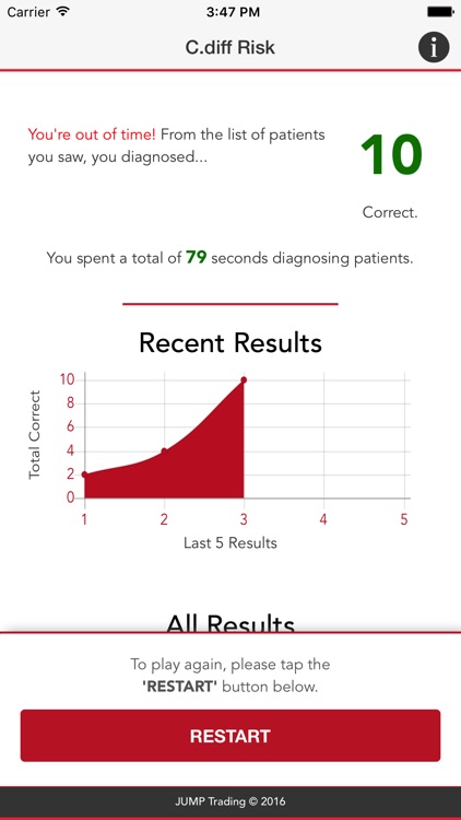 C.diff Risk Challenge screenshot-4