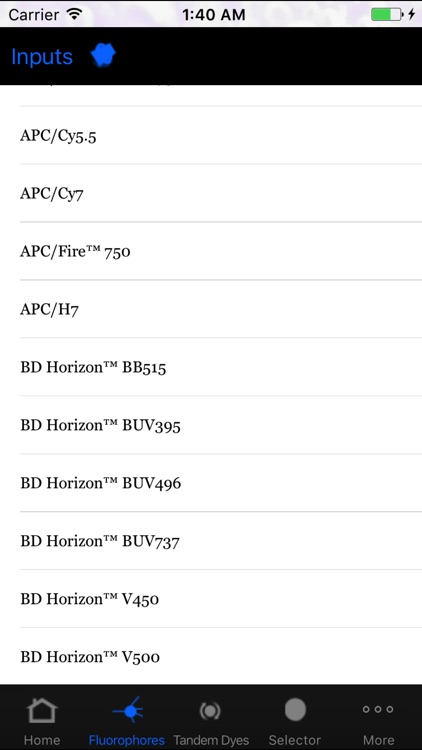 BioLegend Flow Cytometry Application