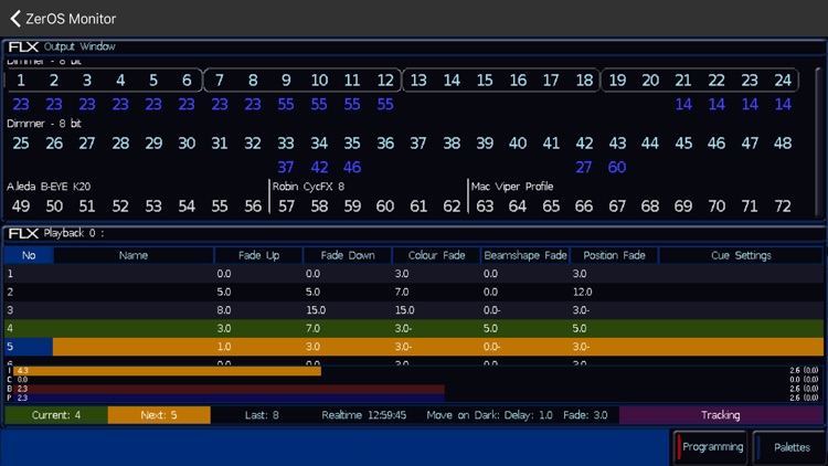 ZerOS Monitor