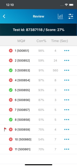 UWorld SAT & ACT(圖4)-速報App