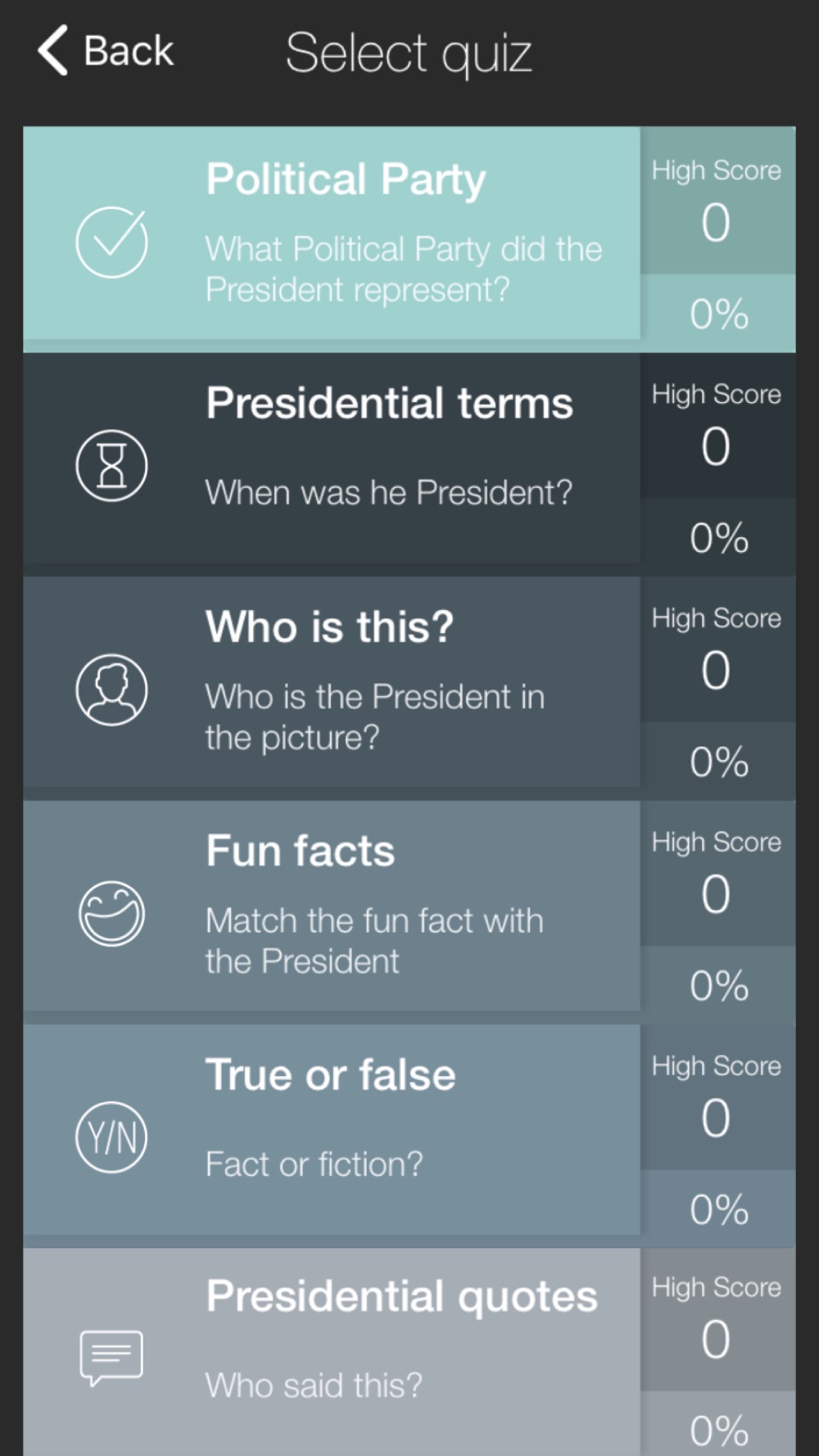 United States Presidents Quiz hack tool