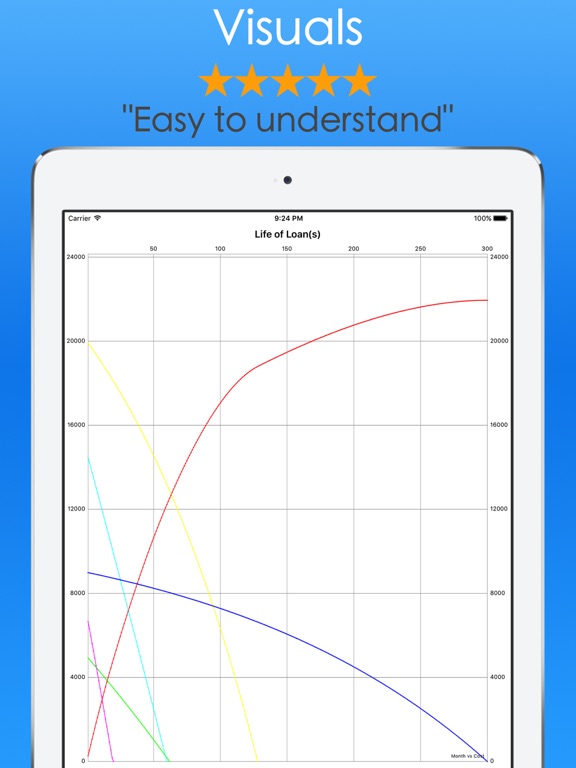 student loans calculator debt payoff tracker vue app student loan caculator