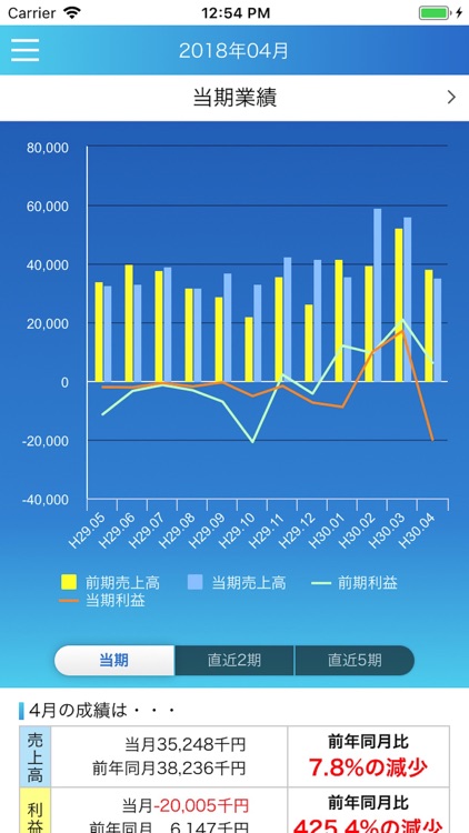 経営管理do