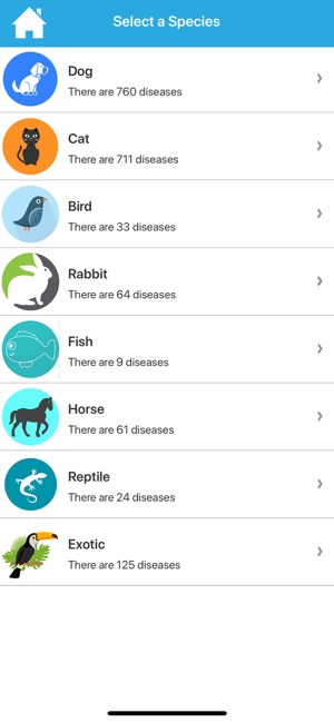 Vet Manual : Animal Diseases(圖2)-速報App