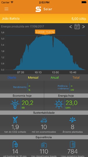 SICES Solar(圖2)-速報App