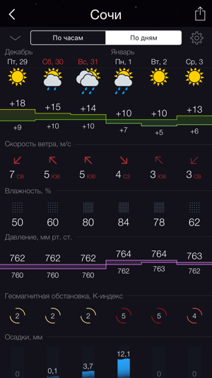 Gismeteo lite(圖3)-速報App