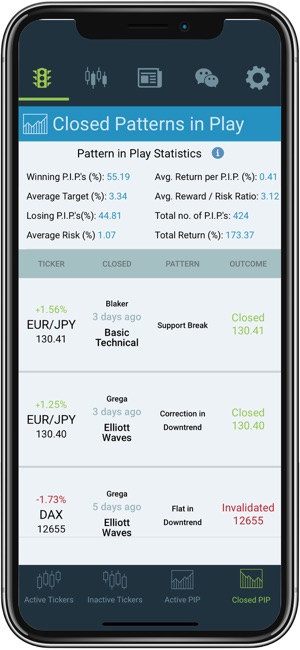 ForexAnalytix(圖4)-速報App