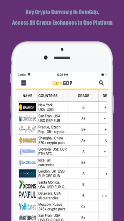 CoinGDP screenshot-3