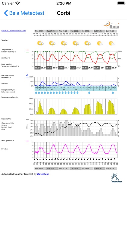 Beia Meteotest screenshot-4