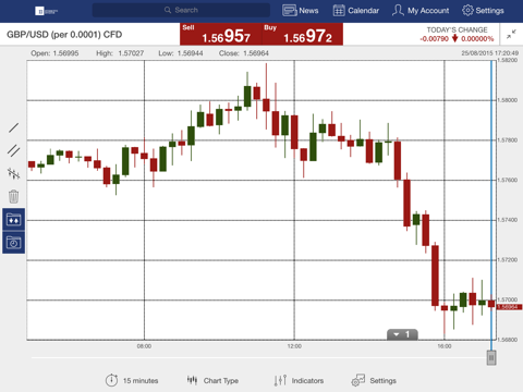 Interactive Markets SB and CFD screenshot 2