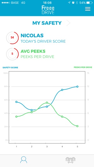 Freeedrive(圖5)-速報App