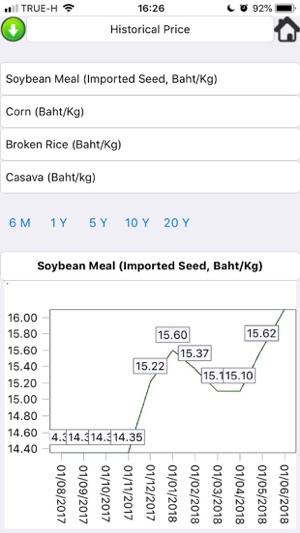 KU Feed Forecasting(圖4)-速報App