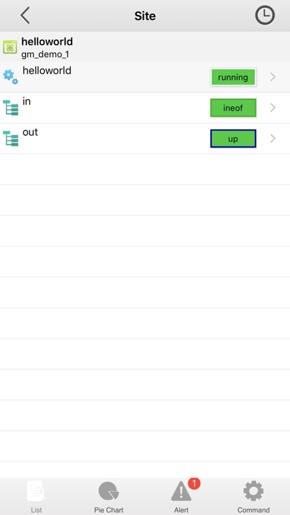 Cloverleaf Global Monitor