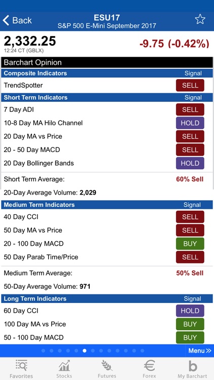 Barchart forex