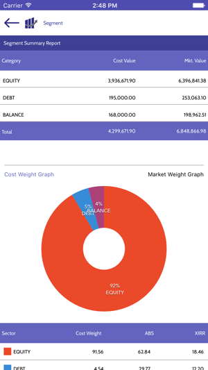 Wealth One Financials(圖4)-速報App