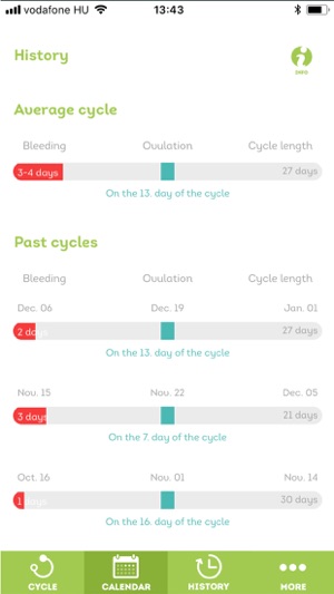 Softelle - Period Tracker(圖3)-速報App