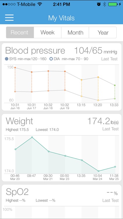 iHealth MyVitals