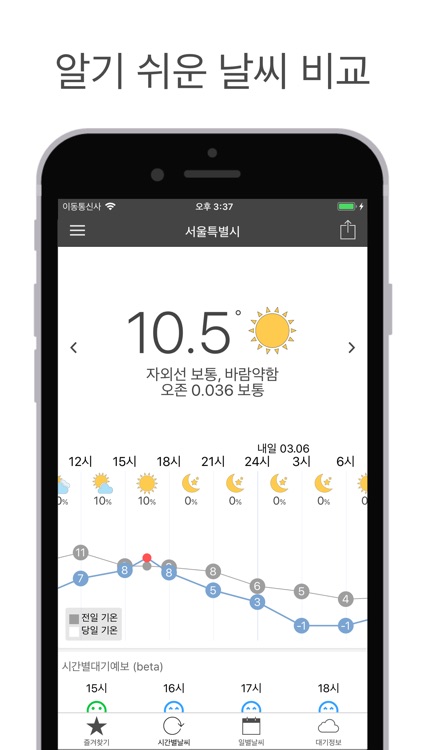 Today Weather Forecast and AQI