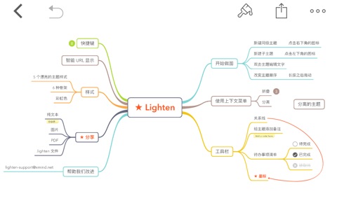 Lighten: Mind Mapping by XMind screenshot 3