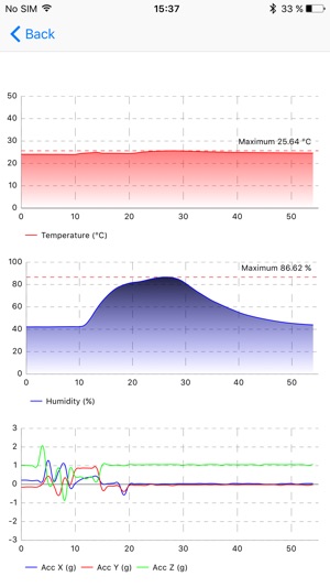 ESS Utility(圖2)-速報App