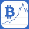 Bitcoin Charts App - Live Data
