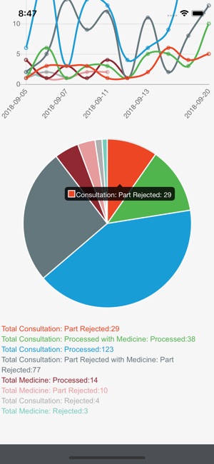 MedisConnect(圖7)-速報App