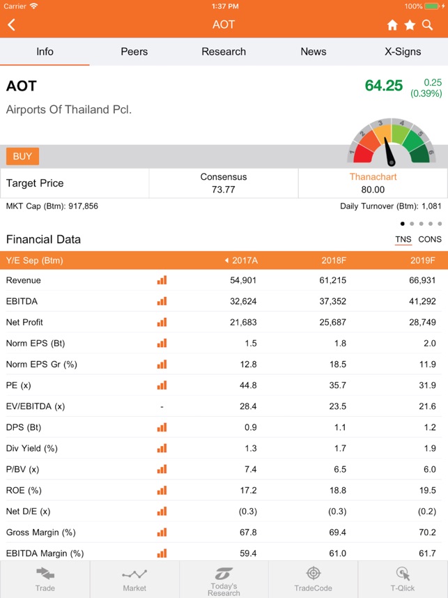 Thanachart Think for iPad(圖3)-速報App