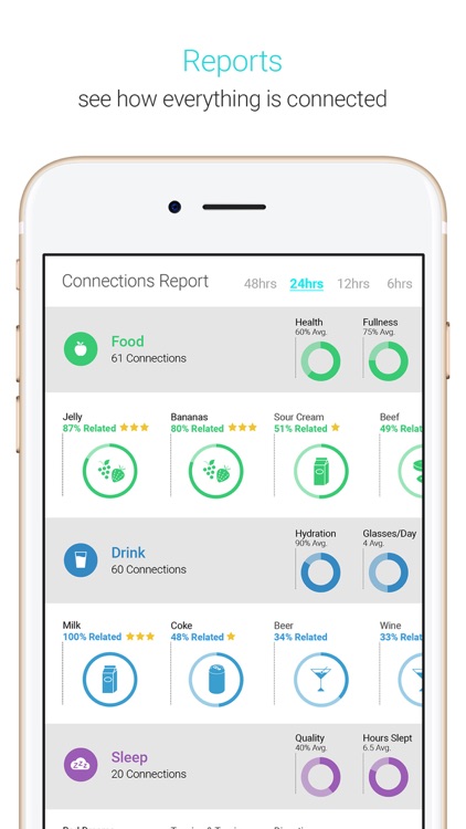 Vilo Health: Causality Tracker