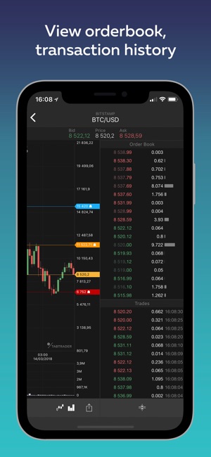 TabTrader Bitcoin(圖3)-速報App