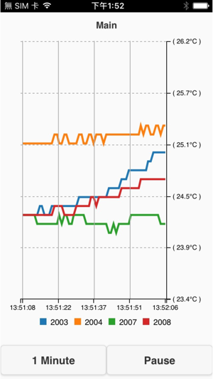 DEREE Thermometer(圖4)-速報App