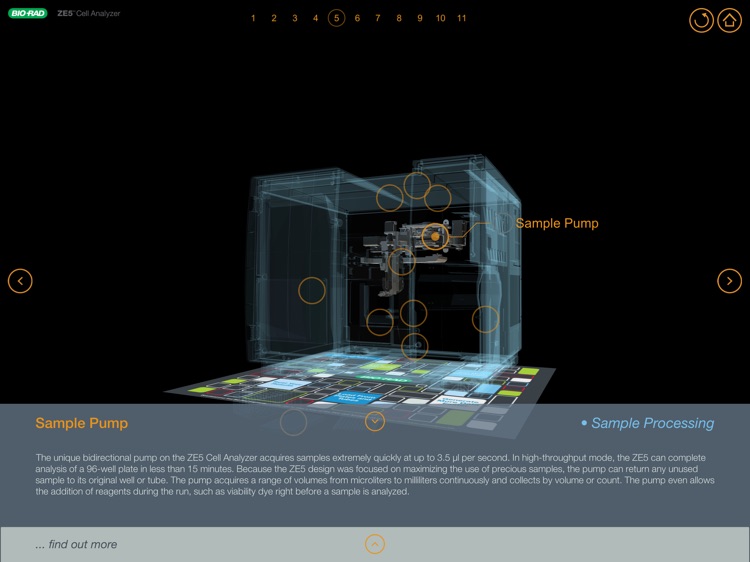 Bio-Rad ZE5™ screenshot-4