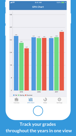 GPA Tracker - Best GPA App(圖2)-速報App