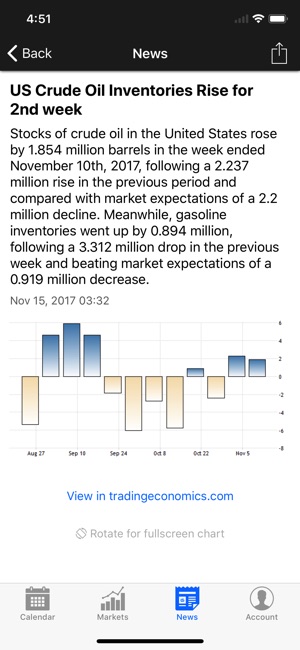 Trading Economics(圖4)-速報App