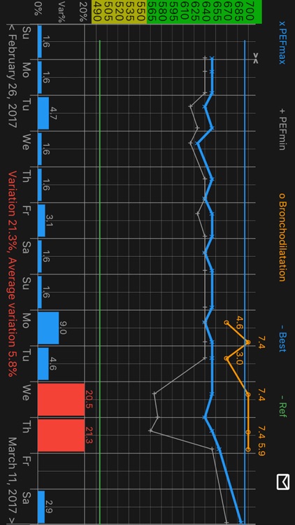 PEF Log - asthma tracker screenshot-4
