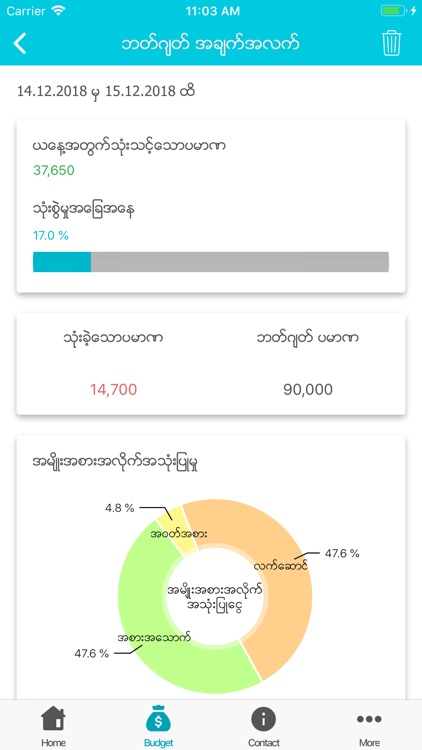 ShweSuBoo screenshot-7