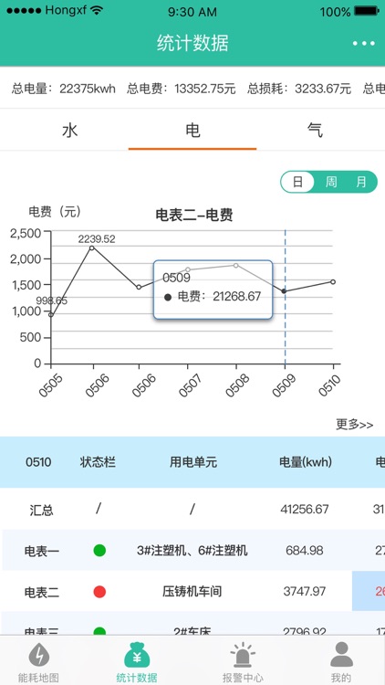 能源监控