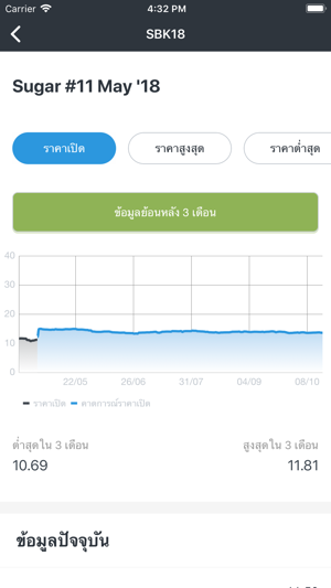 SugarPricePrediction(圖3)-速報App